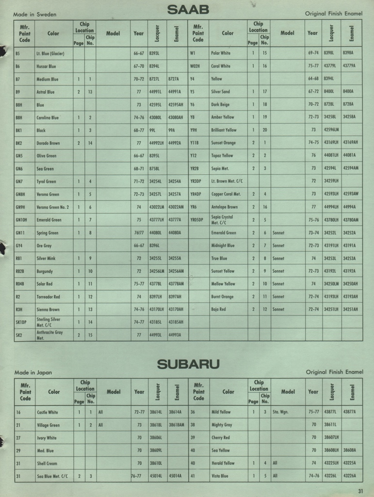 1972 Subaru International Paint Charts DuPont 2